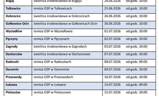Zdjęcie artykułu z dnia 16-06-2026